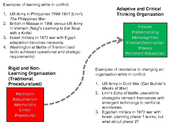 Examples of learning while in conflict: 1. US Army in Philippines 1899 -1901 (Linn’s