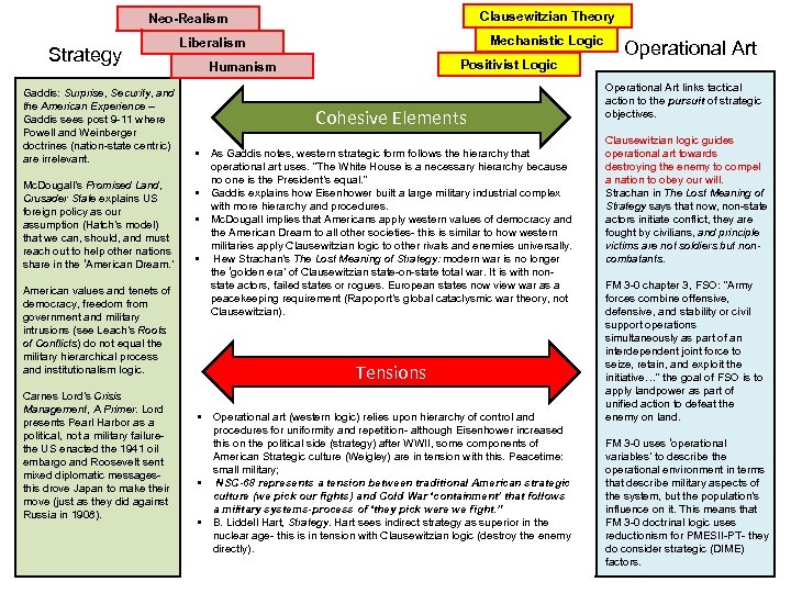 Clausewitzian Theory Neo-Realism Strategy Gaddis: Surprise, Security, and the American Experience – Gaddis sees