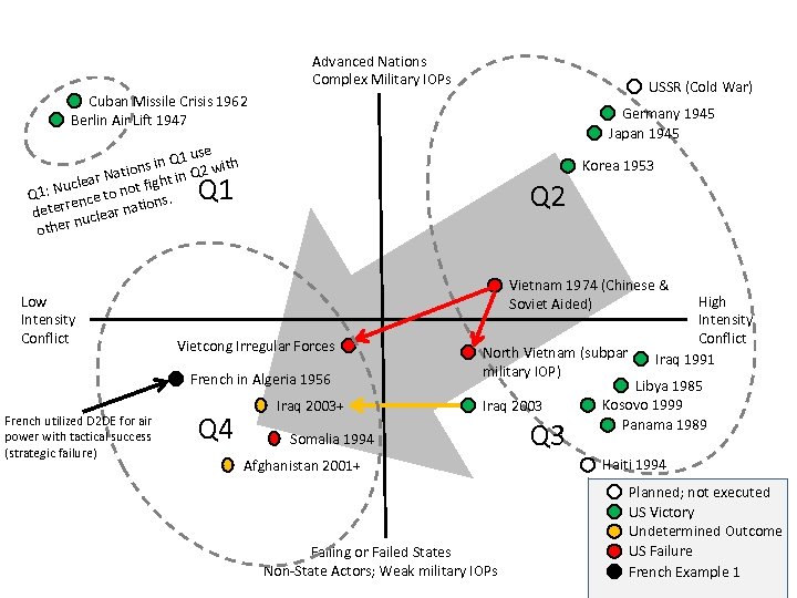 Advanced Nations Complex Military IOPs USSR (Cold War) Cuban Missile Crisis 1962 Berlin Air