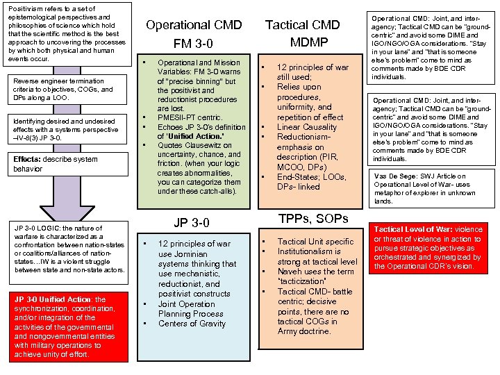 Positivism refers to a set of epistemological perspectives and philosophies of science which hold