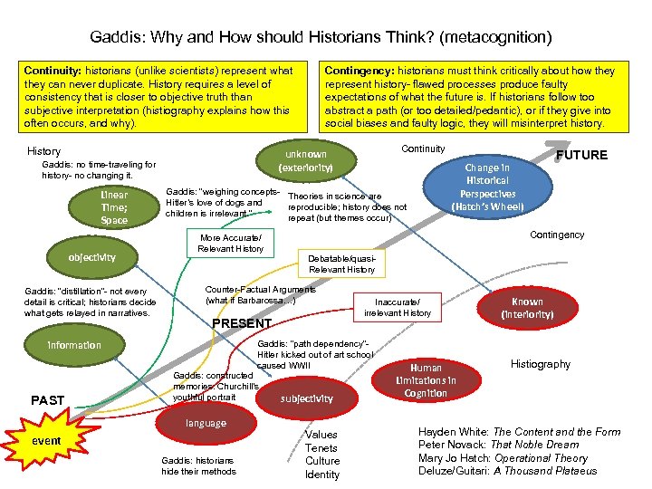 Gaddis: Why and How should Historians Think? (metacognition) Continuity: historians (unlike scientists) represent what