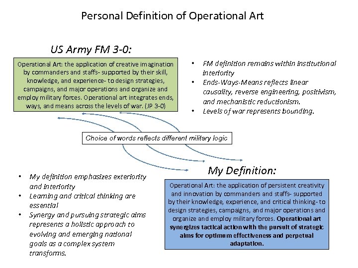 Personal Definition of Operational Art US Army FM 3 -0: Operational Art: the application