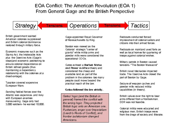 EOA Conflict: The American Revolution (EOA 1) From General Gage and the British Perspective