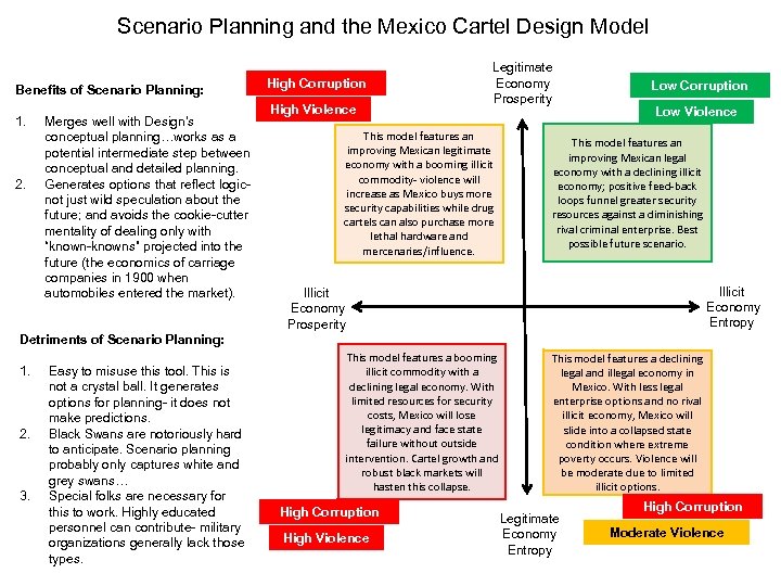 Scenario Planning and the Mexico Cartel Design Model Benefits of Scenario Planning: 1. 2.