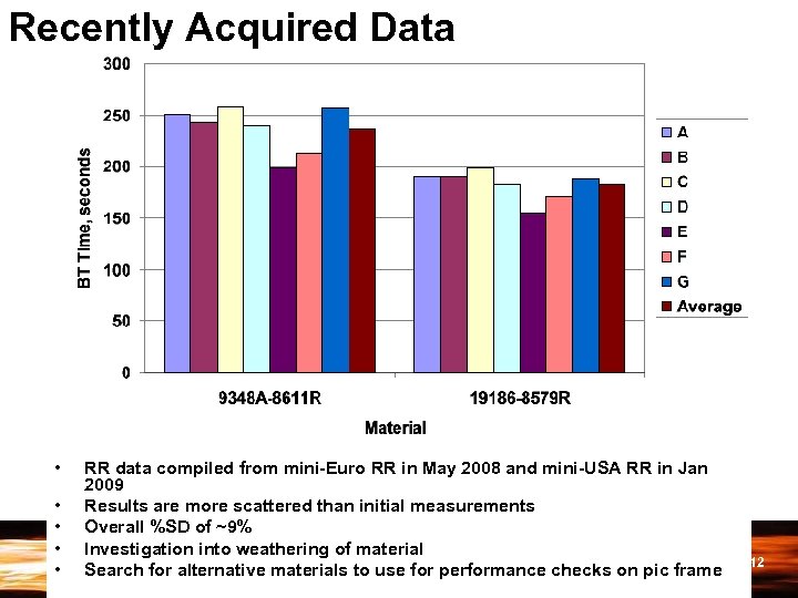 Recently Acquired Data • RR data compiled from mini-Euro RR in May 2008 and