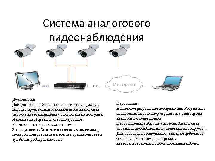 Система аналогового видеонаблюдения Достоинства Доступная цена. За счет использования простых массово производимых компонентов аналоговая