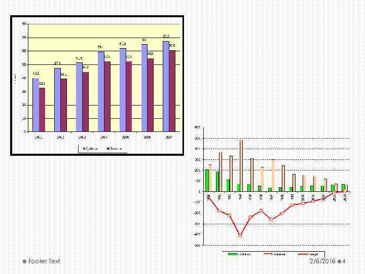 Footer Text 2/8/2018 4 