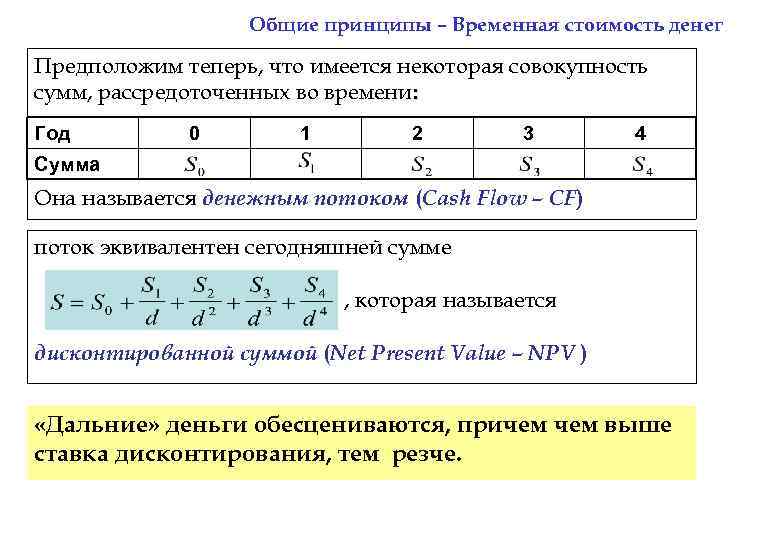 Общие принципы – Временная стоимость денег Предположим теперь, что имеется некоторая совокупность сумм, рассредоточенных