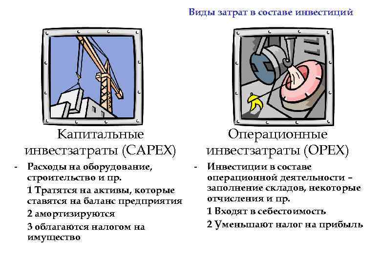 Виды затрат в составе инвестиций Капитальные инвестзатраты (CAPEX) Операционные инвестзатраты (OPEX) - Расходы на