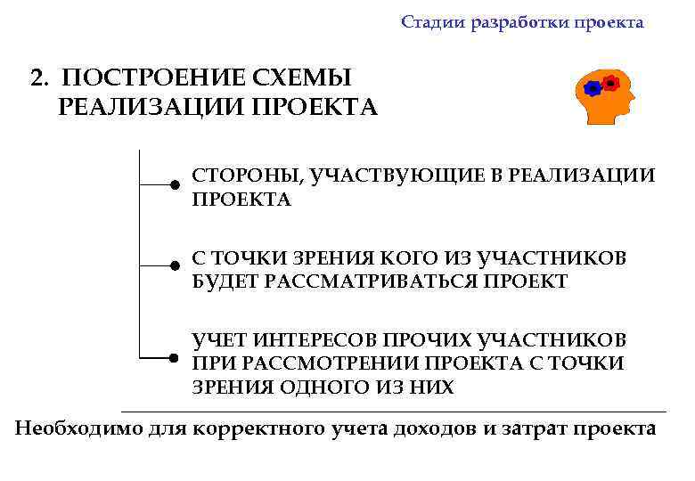 Суть предлагаемого проекта