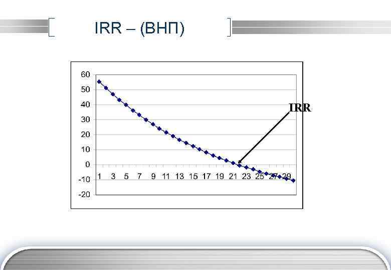 IRR – (ВНП) IRR 