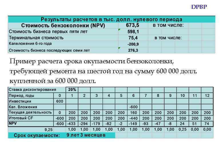 DPBP Пример расчета срока окупаемости бензоколонки, требующей ремонта на шестой год на сумму 600
