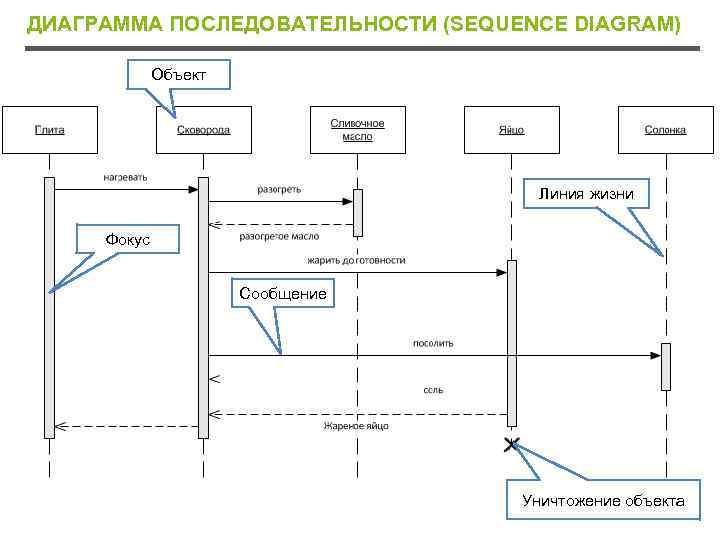 Uml sequence диаграмма