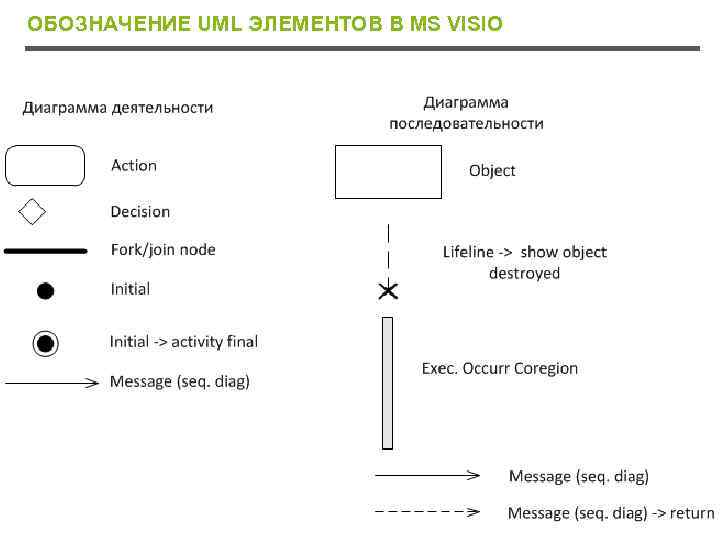 Элементы uml