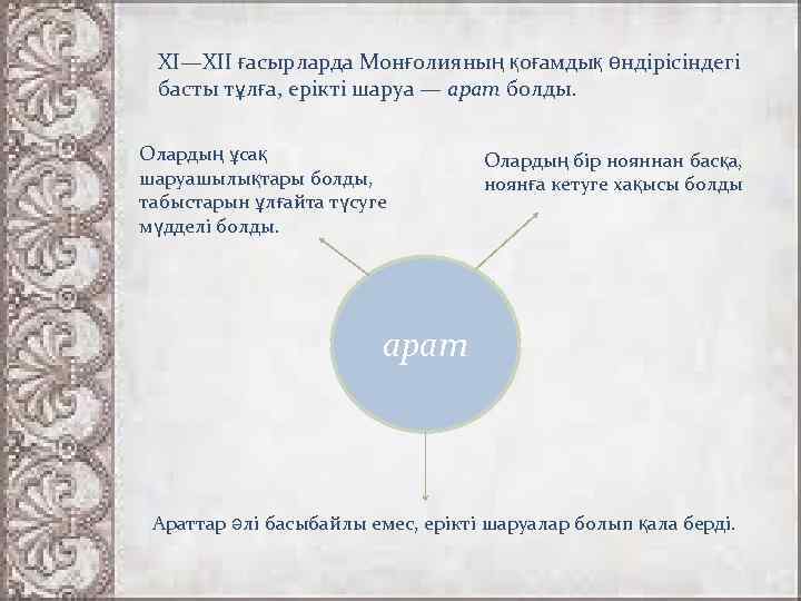 ХІ—ХІІ ғасырларда Монғолияның қоғамдық өндірісіндегі басты тұлға, ерікті шаруа — арат болды. Олардың ұсақ