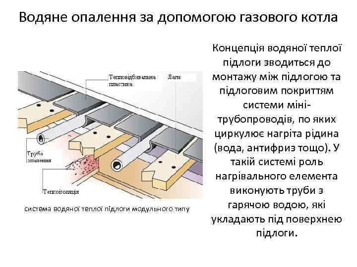 Водяне опалення за допомогою газового котла система водяної теплої підлоги модульного типу Концепція водяної