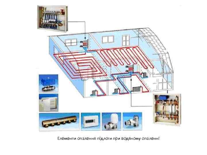 Елементи опалення підлоги при водяному опаленні 