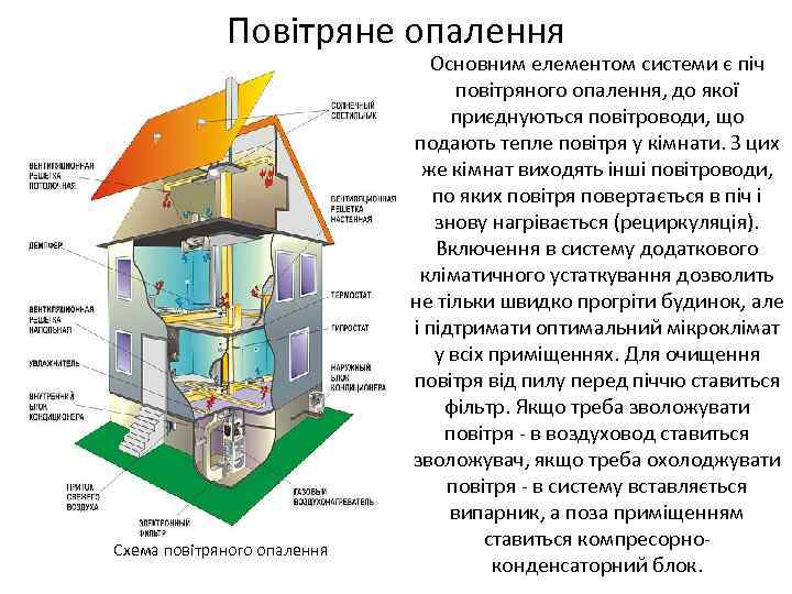 Повітряне опалення Схема повітряного опалення Основним елементом системи є піч повітряного опалення, до якої