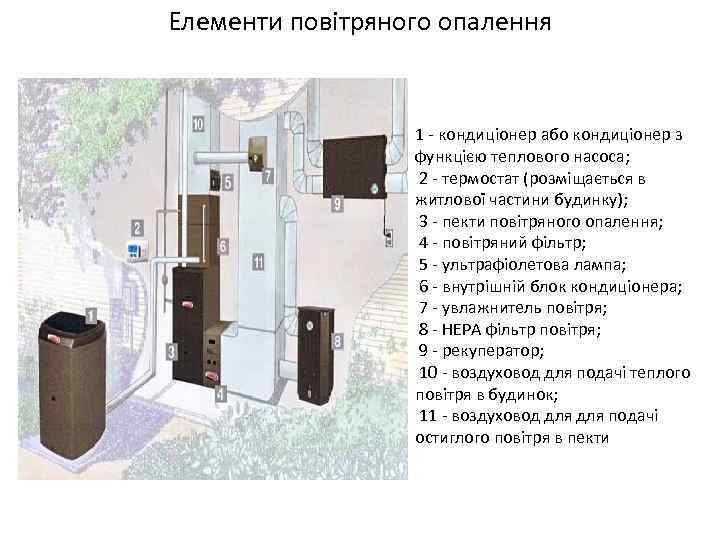 Елементи повітряного опалення 1 - кондиціонер або кондиціонер з функцією теплового насоса; 2 -