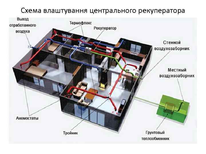 Схема влаштування центрального рекуператора 