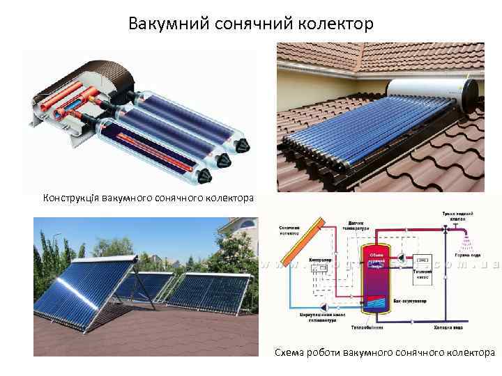 Вакумний сонячний колектор Конструкція вакумного сонячного колектора Схема роботи вакумного сонячного колектора 