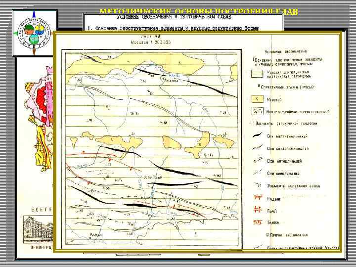 МЕТОДИЧЕСКИЕ ОСНОВЫ ПОСТРОЕНИЯ ГЛАВ КУРСОВОЙ РАБОТЫ 