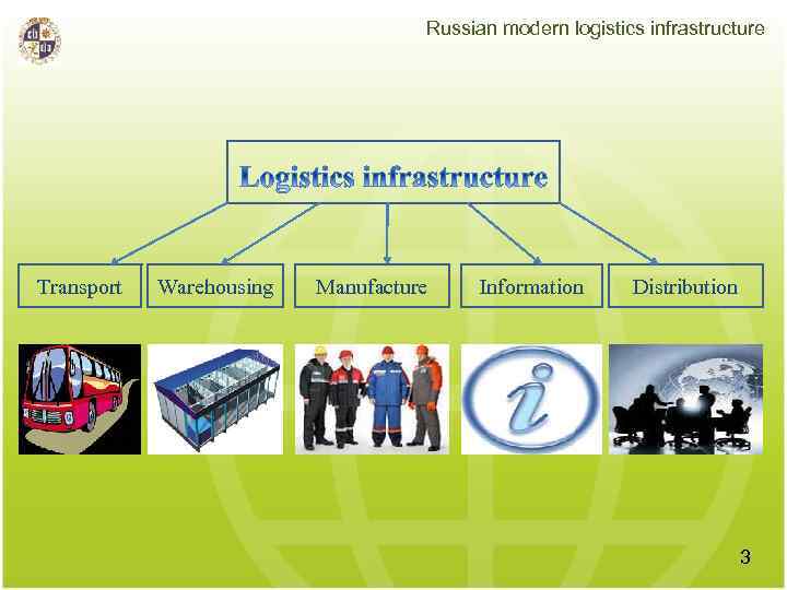 Russian modern logistics infrastructure Transport Warehousing Manufacture Information Distribution 3 