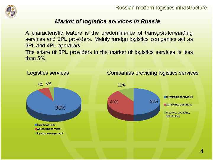 Russian modern logistics infrastructure Market of logistics services in Russia A characteristic feature is