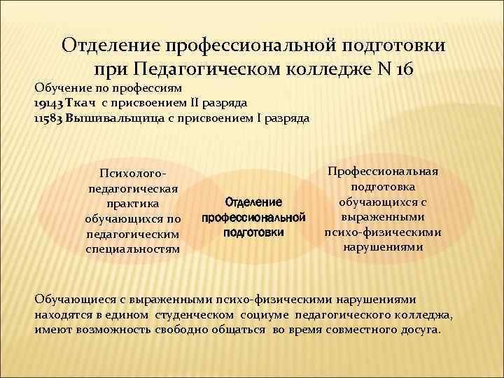Отделение профессиональной подготовки при Педагогическом колледже N 16 Обучение по профессиям 19143 Ткач с