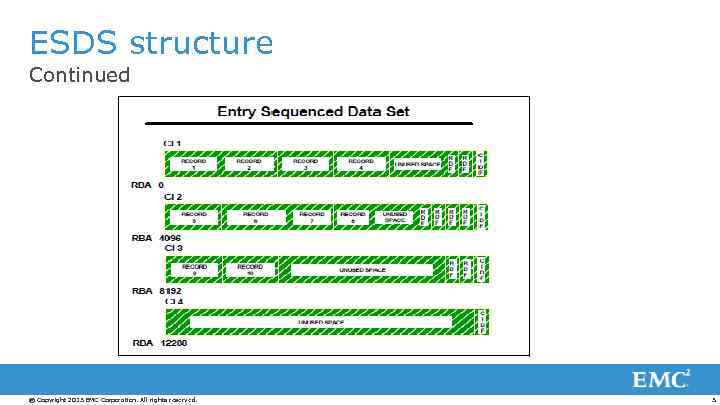 ESDS structure Continued © Copyright 2013 EMC Corporation. All rights reserved. 3 