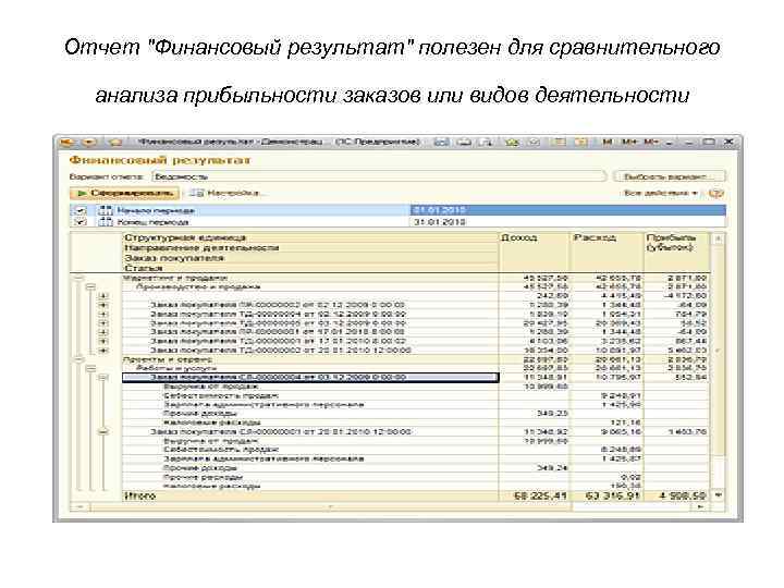 Отчет "Финансовый результат" полезен для сравнительного анализа прибыльности заказов или видов деятельности 