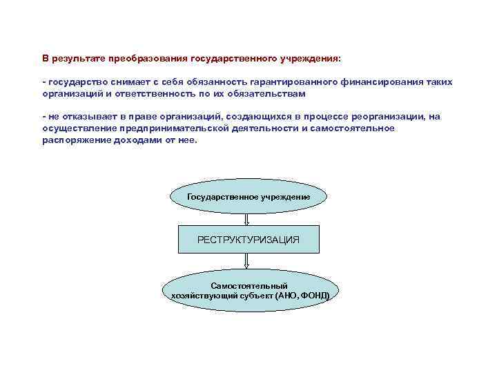 В результате преобразования государственного учреждения: - государство снимает с себя обязанность гарантированного финансирования таких