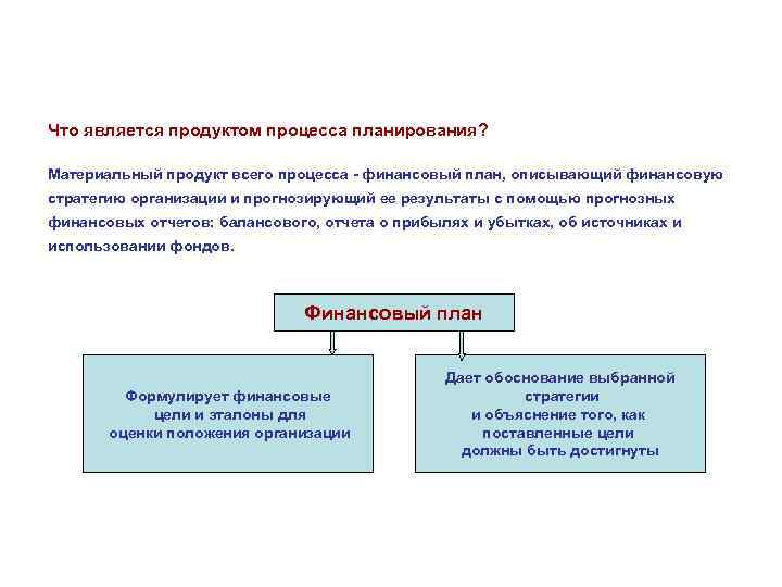 Что является продуктом процесса планирования? Материальный продукт всего процесса - финансовый план, описывающий финансовую