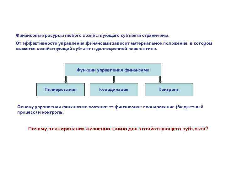 Финансовые ресурсы любого хозяйствующего субъекта ограничены. От эффективности управления финансами зависит материальное положение, в