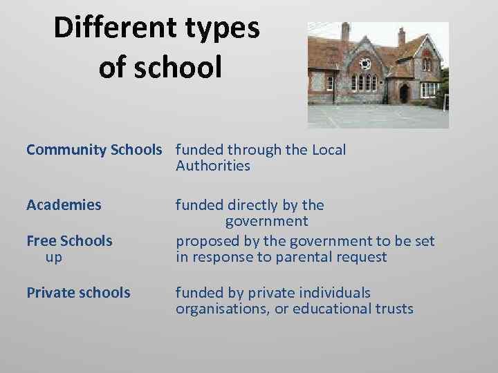Different types of school Community Schools funded through the Local Authorities Academies Free Schools