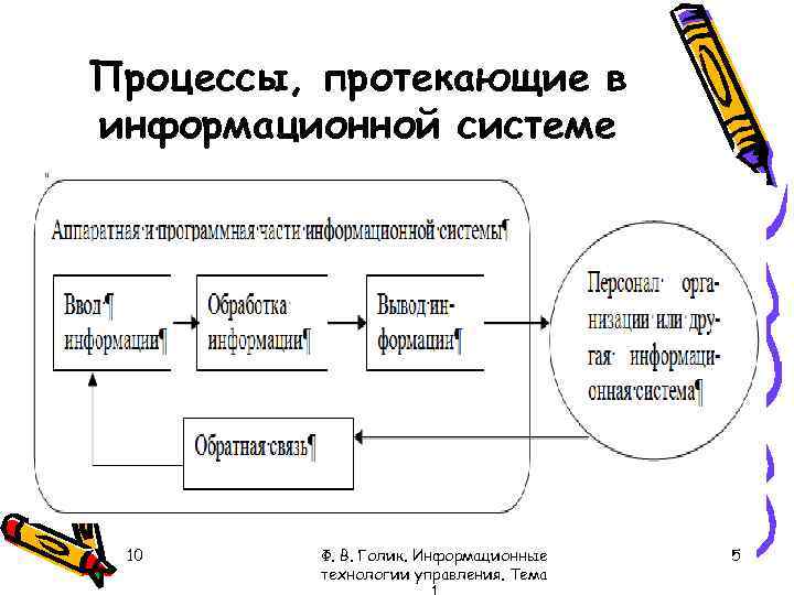 Процессы, протекающие в информационной системе 10 Ф. В. Голик. Информационные технологии управления. Тема 5