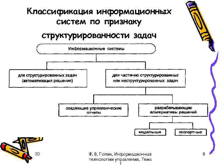 Классификация информационных систем по признаку структурированности задач 10 Ф. В. Голик. Информационные технологии управления.