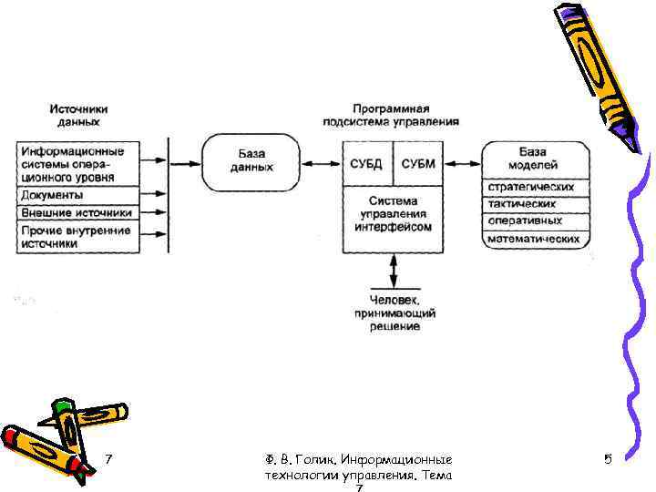 7 Ф. В. Голик. Информационные технологии управления. Тема 5 