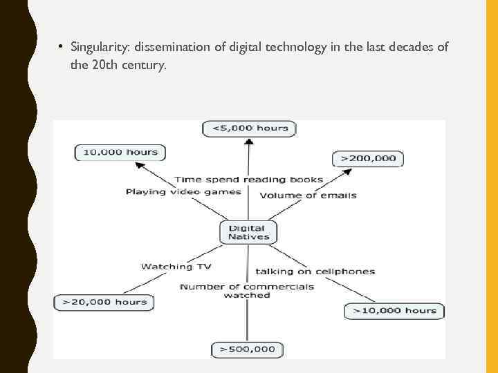  • Singularity: dissemination of digital technology in the last decades of the 20
