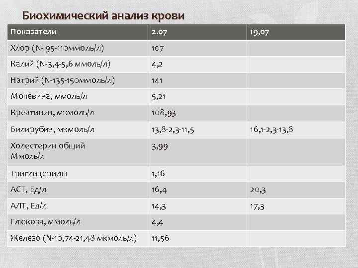 Биохимический анализ натрий