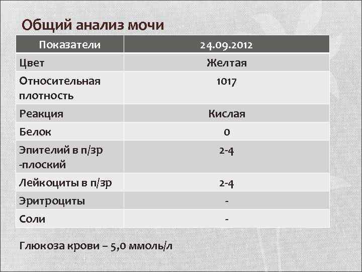 Общий анализ мочи Показатели Цвет Относительная плотность Реакция Белок Эпителий в п/зр -плоский Лейкоциты