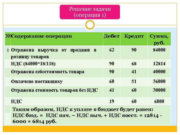 Решение задачи (операция 1) №Содержание операции 62 90 Сумма, руб. 84000 90 68 12814