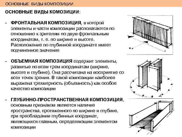 ОСНОВНЫЕ ВИДЫ КОМПОЗИЦИИ ОСНОВНЫЕ ВИДЫ КОМОЗИЦИИ: - ФРОНТАЛЬНАЯ КОМПОЗИЦИЯ, в которой элементы и части