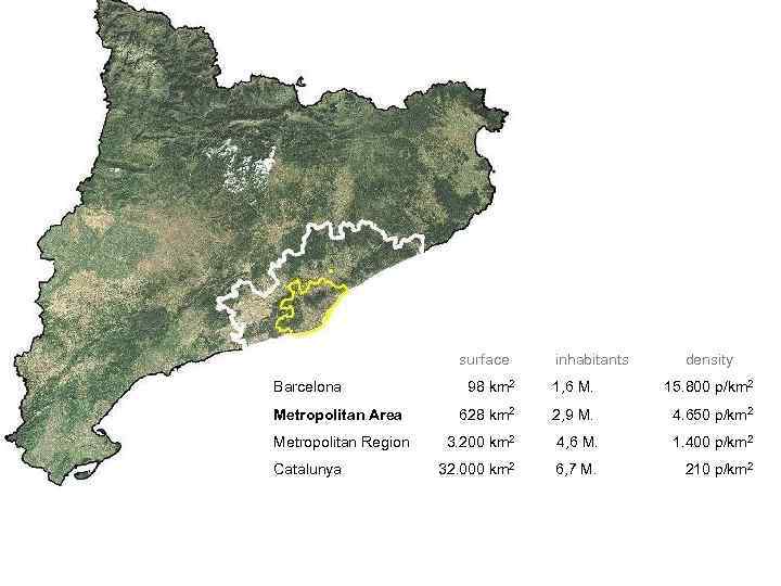 surface Barcelona Metropolitan Area Metropolitan Region Catalunya inhabitants density 98 km 2 1, 6
