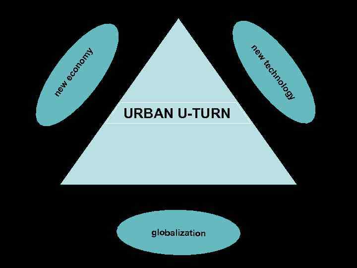 w om y ne S RE ec on ne w globalization TU SOCIAL SUSTAINIBILITY