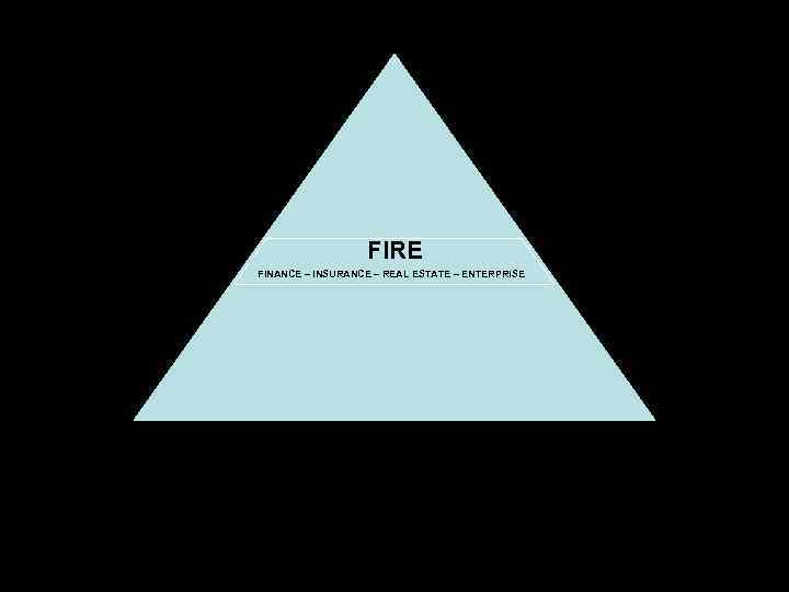 FIRE FINANCE – INSURANCE – REAL ESTATE – ENTERPRISE 