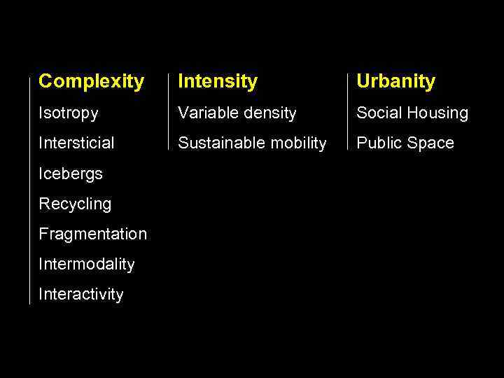 Complexity Intensity Urbanity Isotropy Variable density Social Housing Intersticial Sustainable mobility Public Space Icebergs