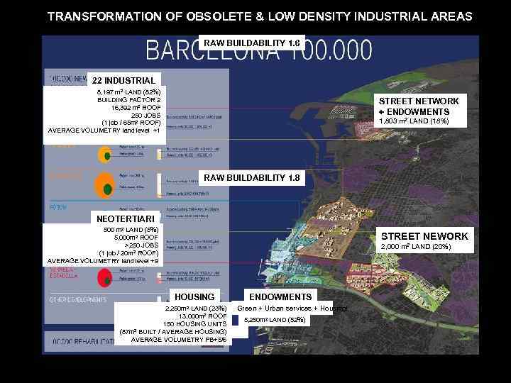 TRANSFORMATION OF OBSOLETE & LOW DENSITY INDUSTRIAL AREAS RAW BUILDABILITY 1. 6 22 INDUSTRIAL