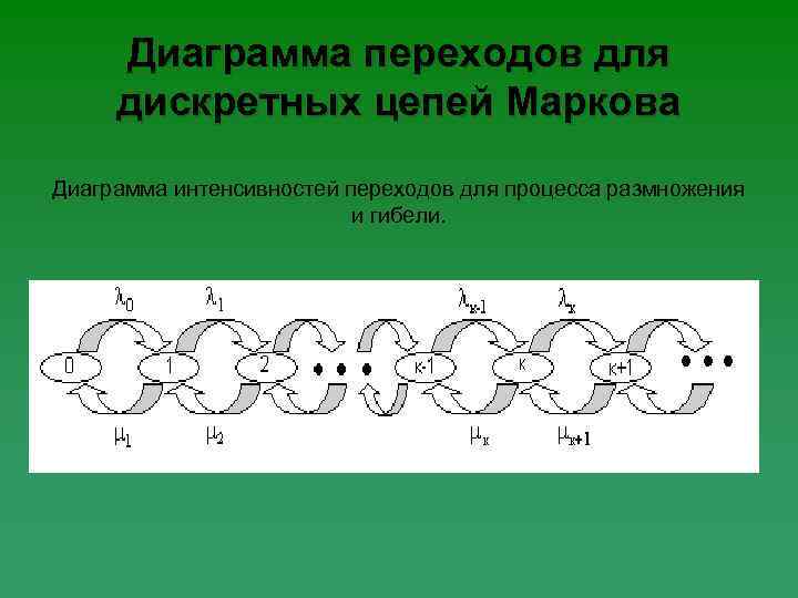 Схема гибели и размножения это