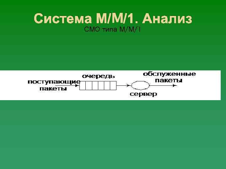 Система М/M/1. Анализ СМО типа М/М/1 